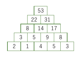 Python 横の数値との計算 ピラミッド計算など Numpy Itエンジニアのメモ帳